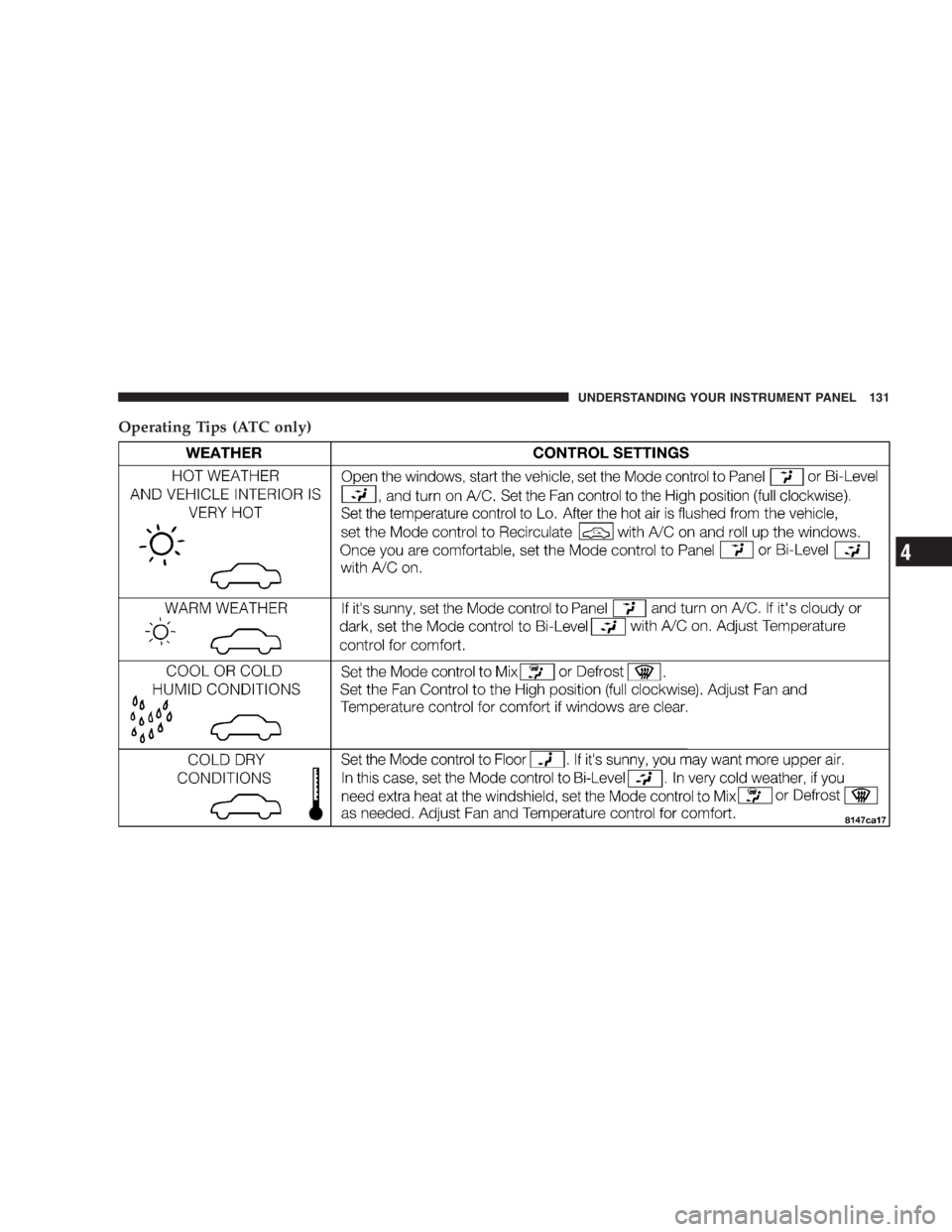 DODGE STRATUS SEDAN 2005  Owners Manual Operating Tips (ATC only)
UNDERSTANDING YOUR INSTRUMENT PANEL 131
4 