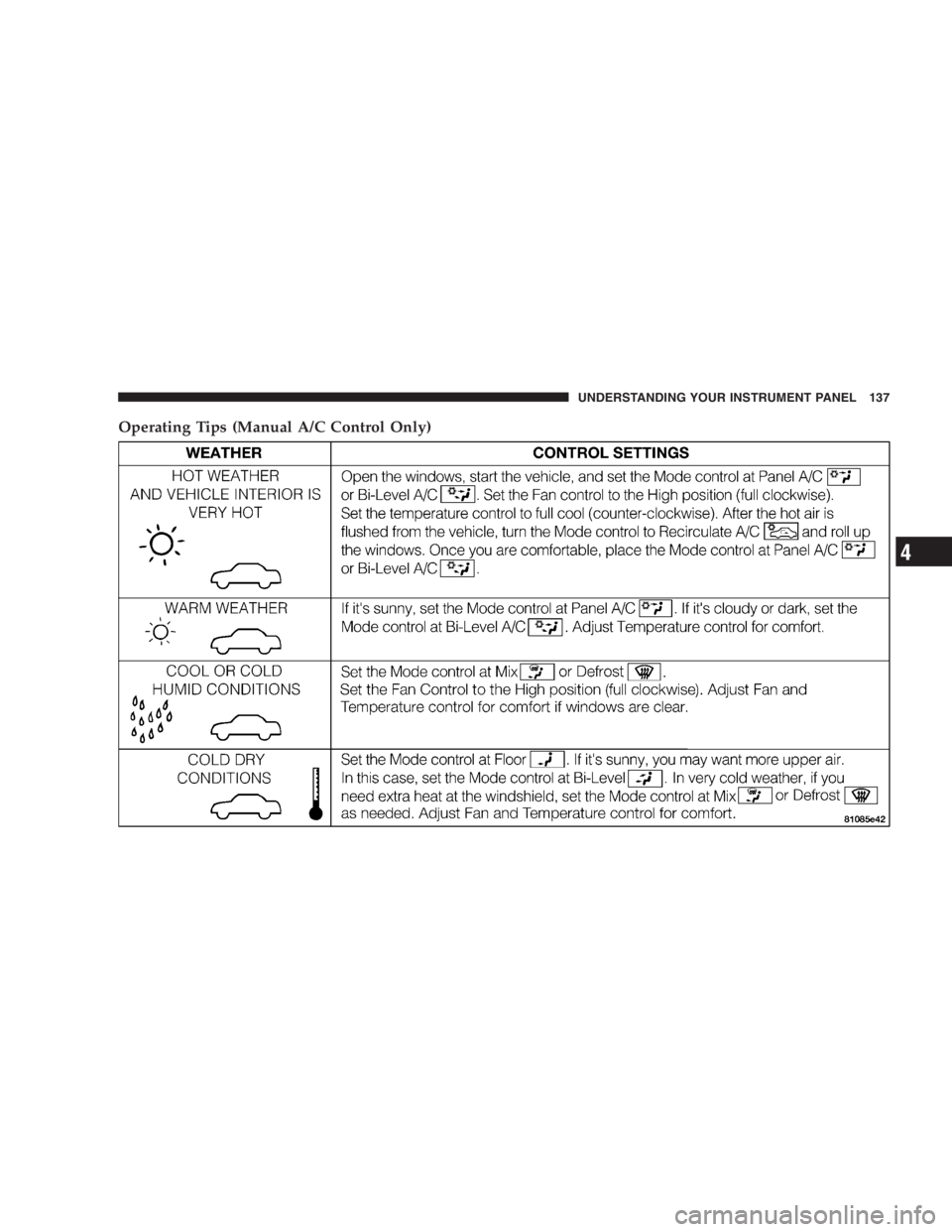 DODGE STRATUS SEDAN 2005  Owners Manual Operating Tips (Manual A/C Control Only)
UNDERSTANDING YOUR INSTRUMENT PANEL 137
4 