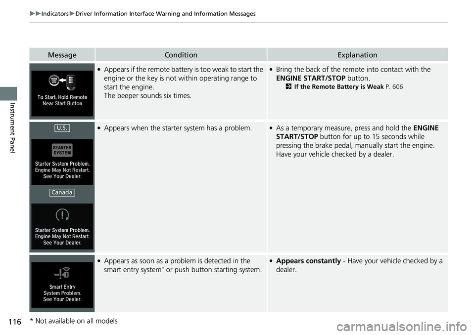 HONDA ACCORD SEDAN 2021  Owners Manual (in English) 116
uuIndicators uDriver Information Interface Wa rning and Information Messages
Instrument Panel
MessageConditionExplanation
●Appears if the remote battery is too weak to start the 
engine or the k