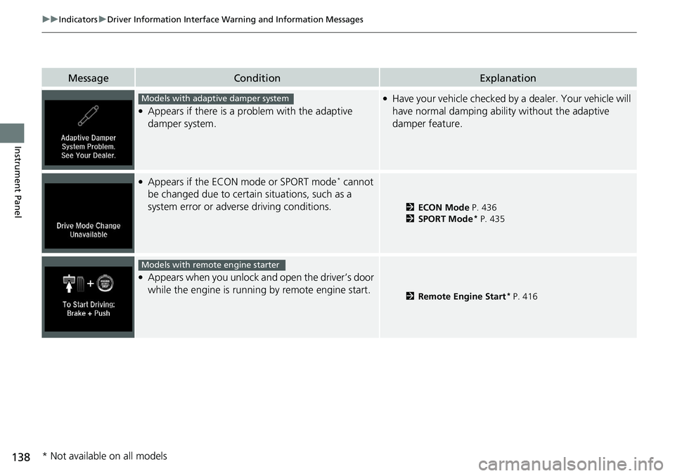 HONDA ACCORD SEDAN 2021  Owners Manual (in English) 138
uuIndicators uDriver Information Interface Wa rning and Information Messages
Instrument Panel
MessageConditionExplanation
●Appears if there is a problem with the adaptive 
damper system.
●Have