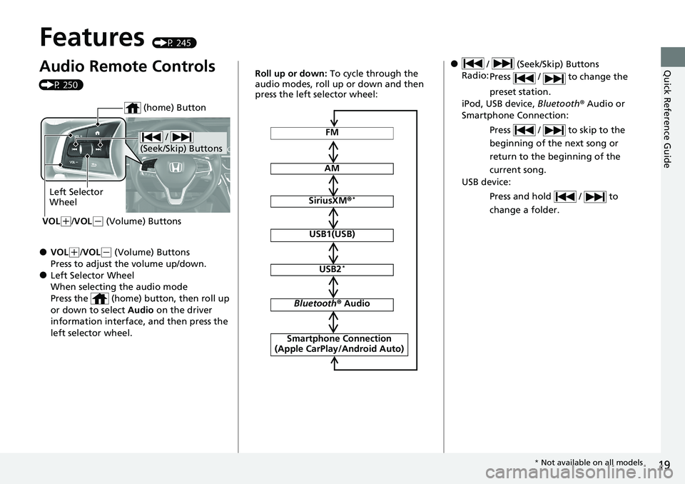 HONDA ACCORD SEDAN 2021  Owners Manual (in English) 19
Quick Reference Guide
Features (P 245)
Audio Remote Controls 
(P 250)
●VOL(+/VOL( - (Volume) Buttons
Press to adjust the volume up/down.
●Left Selector Wheel
When selecting the audio mode
Press