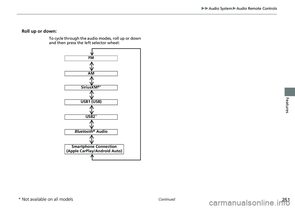 HONDA ACCORD SEDAN 2021  Owners Manual (in English) 251
uuAudio System uAudio Remote Controls
Continued
Features
Roll up or down:
FM
AM
SiriusXM ®*
USB1 (USB)
USB2*
Bluetooth ® Audio
Smartphone Connection 
(Apple CarPlay/Android Auto)
To cycle throug