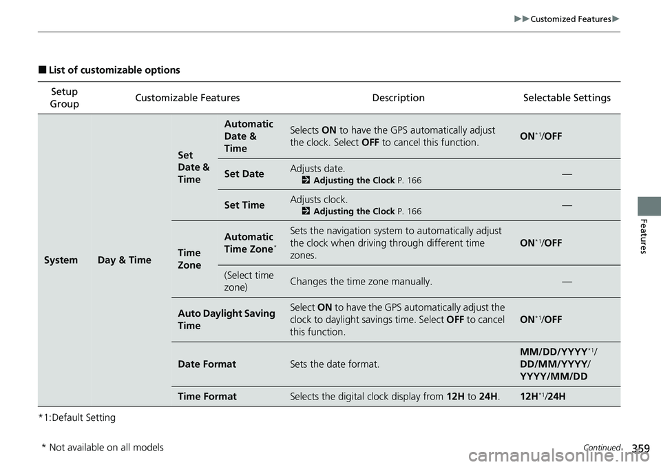 HONDA ACCORD SEDAN 2021  Owners Manual (in English) 359
uuCustomized Features u
Continued
Features
■List of customizable options
*1:Default Setting Setup 
Group Customizable Features Description Selectable Settings
SystemDay & Time
Set 
Date & 
Time
