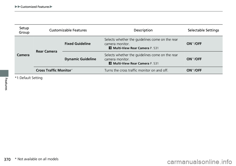 HONDA ACCORD SEDAN 2021  Owners Manual (in English) 370
uuCustomized Features u
Features*1:Default SettingSetup 
Group Customizable Features
DescriptionSelectable Settings
CameraRear Camera
Fixed Guideline
Selects whether the guidelines come on the rea