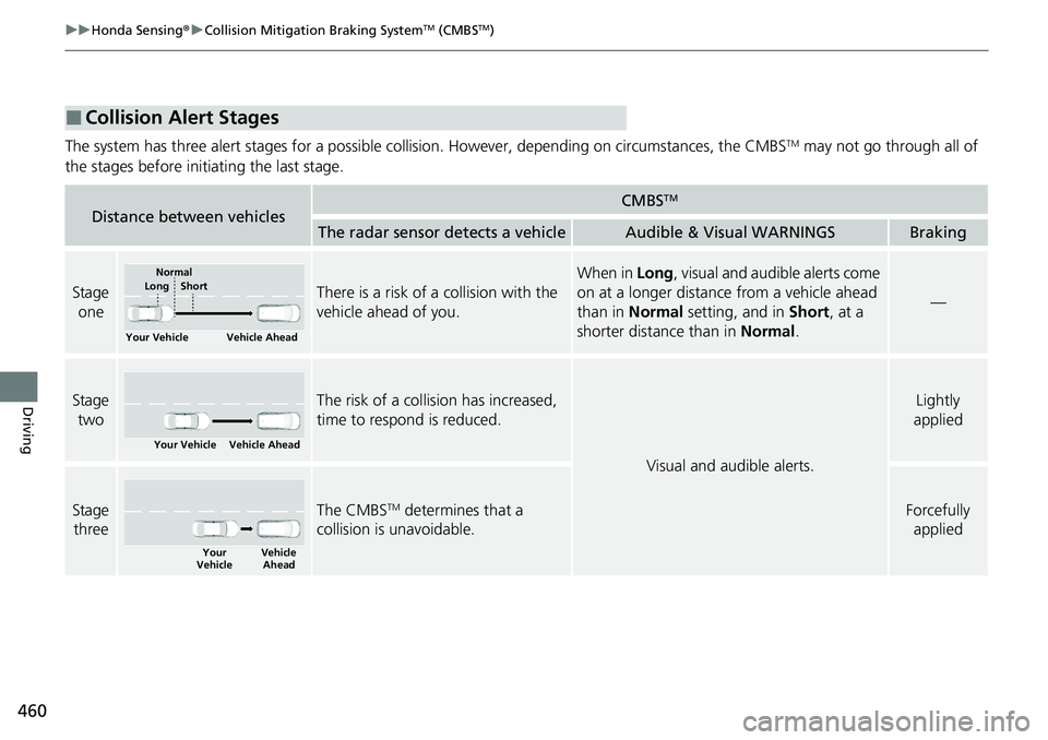 HONDA ACCORD SEDAN 2021 (in English) Owners Guide 460
uuHonda Sensing ®u Collision Mitigation Braking SystemTM (CMBSTM)
Driving
The system has three alert stages for a possible collis ion. However, depending on circumstances, the CMBSTM may not go t HONDA ACCORD SEDAN 2021 (in English) Owners Guide 460
uuHonda Sensing ®u Collision Mitigation Braking SystemTM (CMBSTM)
Driving
The system has three alert stages for a possible collis ion. However, depending on circumstances, the CMBSTM may not go t