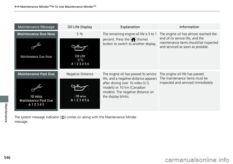 HONDA ACCORD SEDAN 2021  Owners Manual (in English) 546
uuMaintenance MinderTMuTo Use Maintenance MinderTM
Maintenance
The system message indicator ( ) comes  on along with the Maintenance Minder 
message.
Maintenance Due Now5 %The remaining engine oil