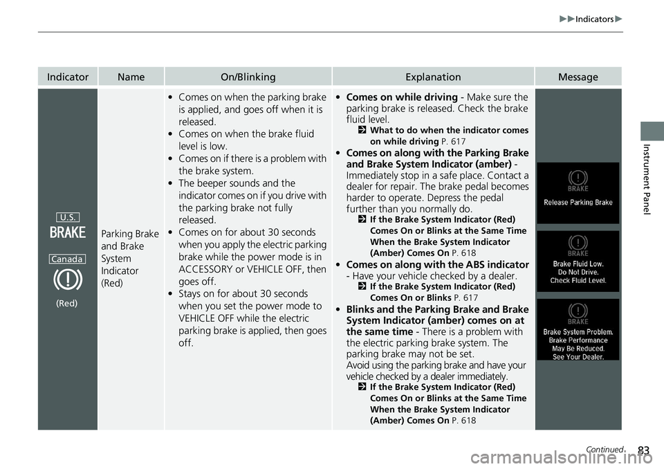 HONDA ACCORD SEDAN 2021 Owners Manual (in English) 83
uuIndicators u
Continued
Instrument Panel
IndicatorNameOn/BlinkingExplanationMessage
Parking Brake
and Brake
System
Indicator
(Red)
•Comes on when the parking brake
is applied, and goes off HONDA ACCORD SEDAN 2021 Owners Manual (in English) 83
uuIndicators u
Continued
Instrument Panel
IndicatorNameOn/BlinkingExplanationMessage
Parking Brake
and Brake
System
Indicator
(Red)
•Comes on when the parking brake
is applied, and goes off