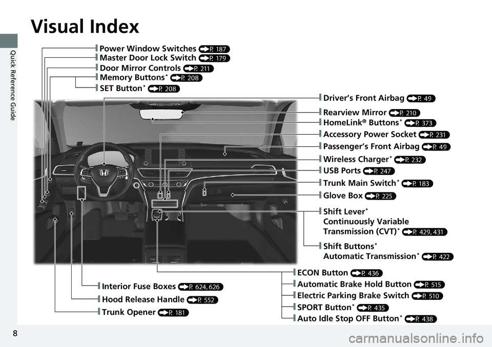 HONDA ACCORD SEDAN 2021  Owners Manual (in English) Visual Index
8
Quick Reference Guide❚Power Window Switches (P 187)
❚Master Door Lock Switch (P 179)
❚Door Mirror Controls (P 211)
❚Memory Buttons* (P 208)
❚SET Button* (P 208)
❚Trunk Opene