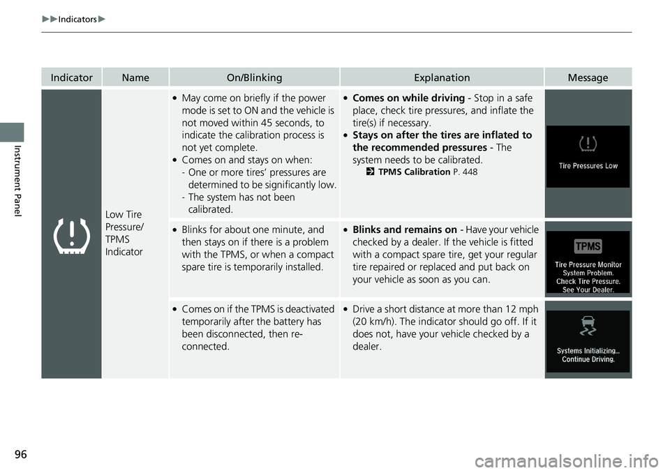HONDA ACCORD SEDAN 2021  Owners Manual (in English) 96
uuIndicators u
Instrument Panel
IndicatorNameOn/BlinkingExplanationMessage
Low Tire 
Pressure/
TPMS 
Indicator
●May come on briefly if the power 
mode is set to ON and the vehicle is 
not moved w