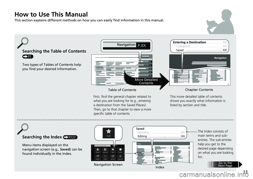 HONDA ACCORD SEDAN 2021  Navigation Manual (in English) 13
How to Use This Manual
This section explains different methods on how you can easily find information in this manual.
Searching the Table of Contents 
(P1)First, find the general chapter related to
