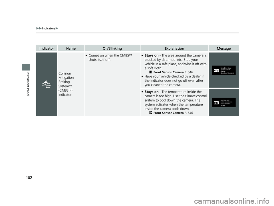 HONDA CIVIC HATCHBACK 2021 Owners Manual (in English) 102
uuIndicators u
Instrument Panel
IndicatorNameOn/BlinkingExplanationMessage
Collision
Mitigation
Braking
System
TM
(CMBSTM)
Indicator
●Comes on when the CMBSTM
shuts itself off.●Stays on HONDA CIVIC HATCHBACK 2021 Owners Manual (in English) 102
uuIndicators u
Instrument Panel
IndicatorNameOn/BlinkingExplanationMessage
Collision
Mitigation
Braking
System
TM
(CMBSTM)
Indicator
●Comes on when the CMBSTM
shuts itself off.●Stays on