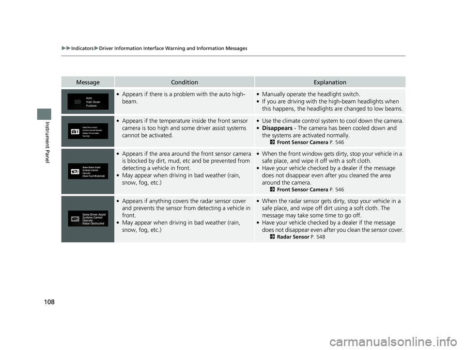 HONDA CIVIC HATCHBACK 2021  Owners Manual (in English) 108
uuIndicators uDriver Information Interface Wa rning and Information Messages
Instrument Panel
MessageConditionExplanation
●Appears if there is a problem with the auto high-
beam.●Manually oper