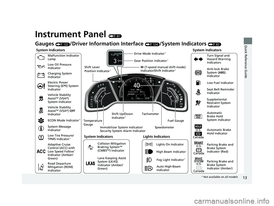 HONDA CIVIC HATCHBACK 2021 Owners Manual (in English) 13
Quick Reference Guide
Instrument Panel (P 81)
System Indicators
Malfunction Indicator
Lamp
Charging System
IndicatorAnti-lock Brake
System (
ABS)
Indicator
Vehicle Stability
Assist
TM (VSA ®) HONDA CIVIC HATCHBACK 2021 Owners Manual (in English) 13
Quick Reference Guide
Instrument Panel (P 81)
System Indicators
Malfunction Indicator
Lamp
Charging System
IndicatorAnti-lock Brake
System (
ABS)
Indicator
Vehicle Stability
Assist
TM (VSA ®)