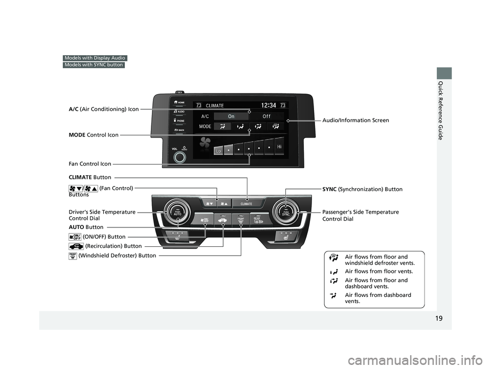 HONDA CIVIC HATCHBACK 2021  Owners Manual (in English) 19
Quick Reference Guide
Models with Display Audio
Models with SYNC button
Passenger’s Side Temperature 
Control Dial
 (Windshield De froster) ButtonDriver’s Side Temperature 
Control Dial
 (Recir