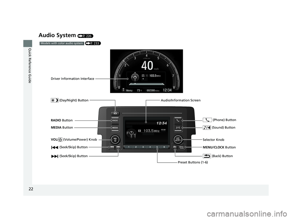 HONDA CIVIC HATCHBACK 2021  Owners Manual (in English) 22
Quick Reference Guide
Audio System (P 226)
 (P 233)Models with color audio system
 (Seek/Skip) Button
RADIO  Button
Driver Information Interface
 (Day/Night) Button
MEDIA  Button
Preset Buttons (1-