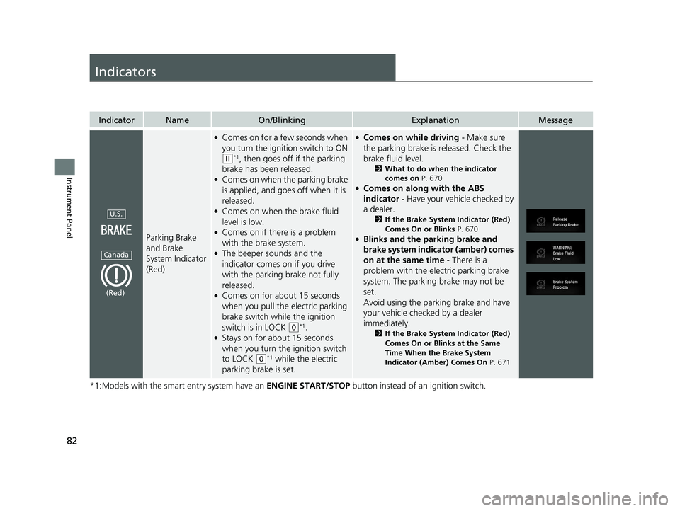 HONDA CIVIC HATCHBACK 2021  Owners Manual (in English) 82
Instrument Panel
Indicators
*1:Models with the smart entry system have an ENGINE START/STOP button instead of an ignition switch.
IndicatorNameOn/BlinkingExplanationMessage
Parking Brake 
and Brake