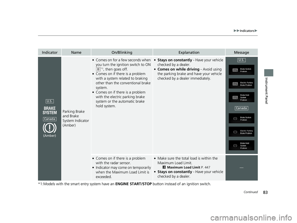 HONDA CIVIC HATCHBACK 2021  Owners Manual (in English) 83
uuIndicators u
Continued
Instrument Panel
*1:Models with the smart entry system have an  ENGINE START/STOP button instead of an ignition switch.
IndicatorNameOn/BlinkingExplanationMessage
Parking B