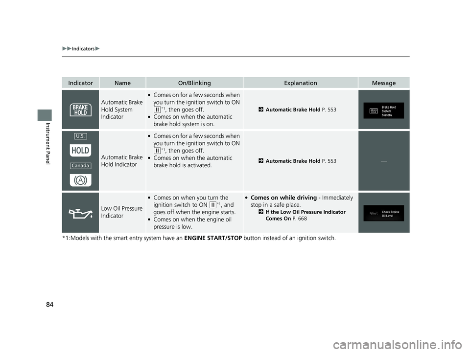 HONDA CIVIC HATCHBACK 2021  Owners Manual (in English) 84
uuIndicators u
Instrument Panel
*1:Models with the smart entry system have an  ENGINE START/STOP button instead of an ignition switch.
IndicatorNameOn/BlinkingExplanationMessage
Automatic Brake 
Ho