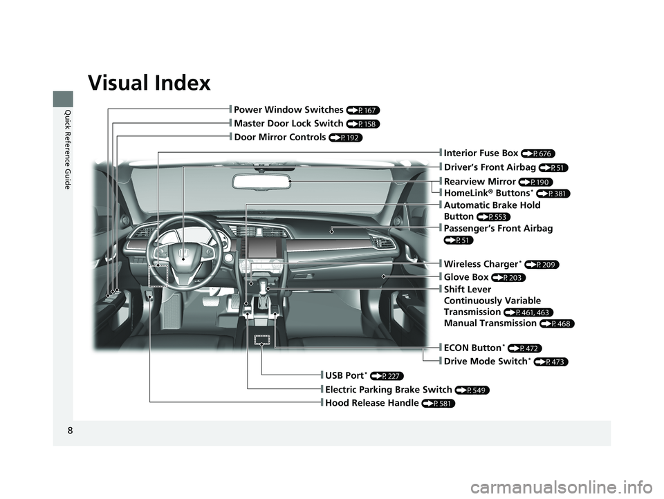 HONDA CIVIC HATCHBACK 2021  Owners Manual (in English) Visual Index
8
Quick Reference Guide
❚Door Mirror Controls (P192)
❚Glove Box (P203)
❚Rearview Mirror (P190)
❚Hood Release Handle (P581)
❚Master Door Lock Switch (P158)
❚Power Window Switch