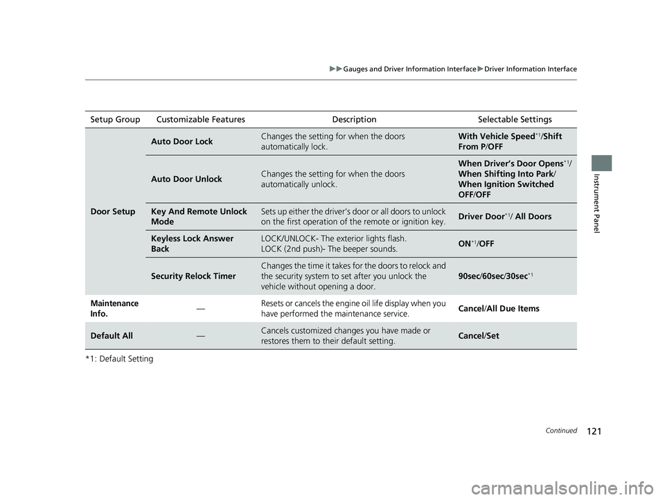 HONDA CIVIC SEDAN 2021  Owners Manual (in English) 121
uuGauges and Driver Information Interface uDriver Information Interface
Continued
Instrument Panel
*1: Default SettingSetup Group Customizable Features
Description Selectable Settings
Door Setup
A