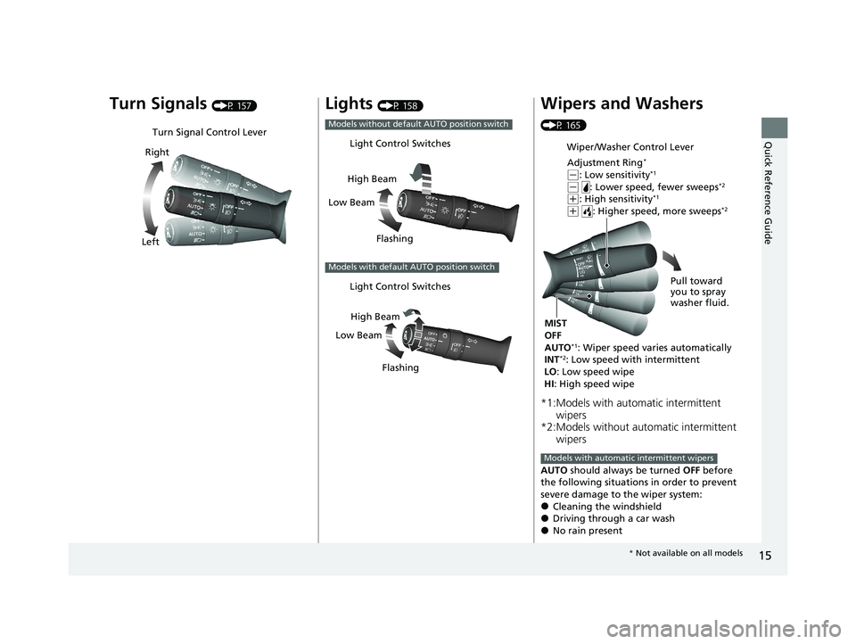 HONDA CIVIC SEDAN 2021 (in English) User Guide 15
Quick Reference Guide
Turn Signals (P 157)
Turn Signal Control Lever
Right
Left
Lights (P 158)
Models without default AUTO position switch
Light Control Switches
Low Beam High Beam
Flashing
Models HONDA CIVIC SEDAN 2021 (in English) User Guide 15
Quick Reference Guide
Turn Signals (P 157)
Turn Signal Control Lever
Right
Left
Lights (P 158)
Models without default AUTO position switch
Light Control Switches
Low Beam High Beam
Flashing
Models