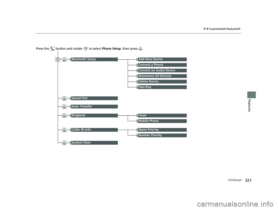 HONDA CIVIC SEDAN 2021  Owners Manual (in English) 321
uuCustomized Features u
Continued
Features
Press the   button and rotate   to select  Phone Setup, then press  .
RingtoneFixed
Mobile Phone
Bluetooth SetupAdd New Device
Connect a Phone
Connect an