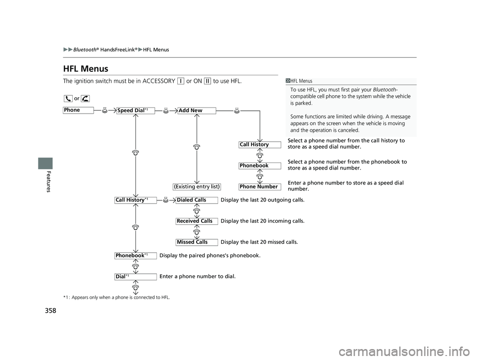 HONDA CIVIC SEDAN 2021 Owners Manual (in English) 358
uuBluetooth ® HandsFreeLink ®u HFL Menus
Features
HFL Menus
The ignition switch must be in ACCESSORY (q or ON (w to use HFL.1HFL Menus
To use HFL, you must first pair your Bluetooth-
compatible HONDA CIVIC SEDAN 2021 Owners Manual (in English) 358
uuBluetooth ® HandsFreeLink ®u HFL Menus
Features
HFL Menus
The ignition switch must be in ACCESSORY (q or ON (w to use HFL.1HFL Menus
To use HFL, you must first pair your Bluetooth-
compatible