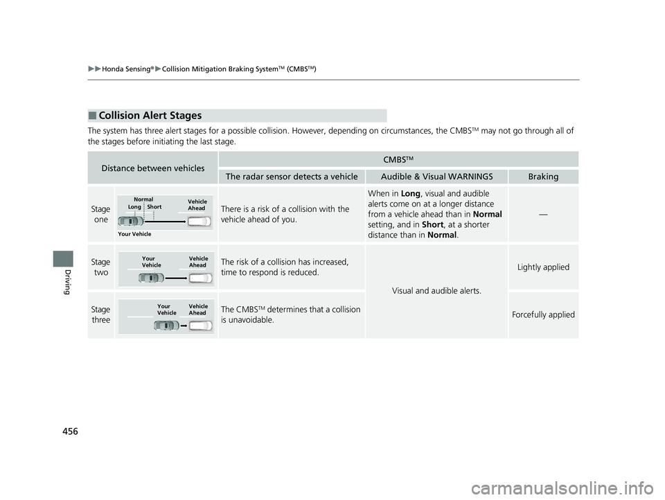 HONDA CIVIC SEDAN 2021 Owners Manual (in English) 456
uuHonda Sensing ®u Collision Mitigation Braking SystemTM (CMBSTM)
Driving
The system has three alert stages for a possible collision. However, depending on circumstances, the CMBSTM may not go t HONDA CIVIC SEDAN 2021 Owners Manual (in English) 456
uuHonda Sensing ®u Collision Mitigation Braking SystemTM (CMBSTM)
Driving
The system has three alert stages for a possible collision. However, depending on circumstances, the CMBSTM may not go t