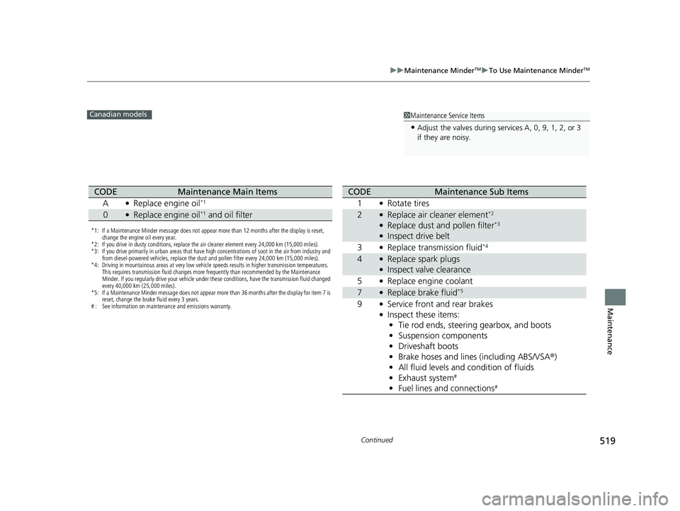 HONDA CIVIC SEDAN 2021 Owners Manual (in English) 519
uuMaintenance MinderTMuTo Use Maintenance MinderTM
Continued
Maintenance
1Maintenance Service Items
•Adjust the valves during services A, 0, 9, 1, 2, or 3
if they are noisy.
Canadian models
*1: HONDA CIVIC SEDAN 2021 Owners Manual (in English) 519
uuMaintenance MinderTMuTo Use Maintenance MinderTM
Continued
Maintenance
1Maintenance Service Items
•Adjust the valves during services A, 0, 9, 1, 2, or 3
if they are noisy.
Canadian models
*1: