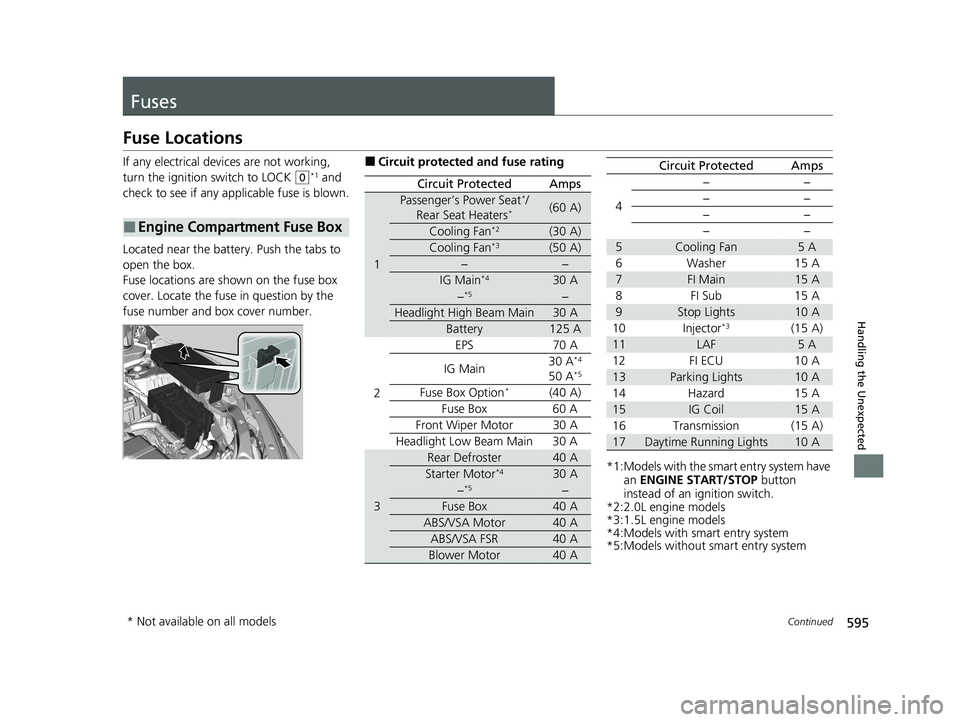 HONDA CIVIC SEDAN 2021 Owners Manual (in English) 595Continued
Handling the Unexpected
Fuses
Fuse Locations
If any electrical devices are not working,
turn the ignition switch to LOCK
(0*1 and
check to see if any appl icable fuse is blown.
Located HONDA CIVIC SEDAN 2021 Owners Manual (in English) 595Continued
Handling the Unexpected
Fuses
Fuse Locations
If any electrical devices are not working,
turn the ignition switch to LOCK
(0*1 and
check to see if any appl icable fuse is blown.
Located