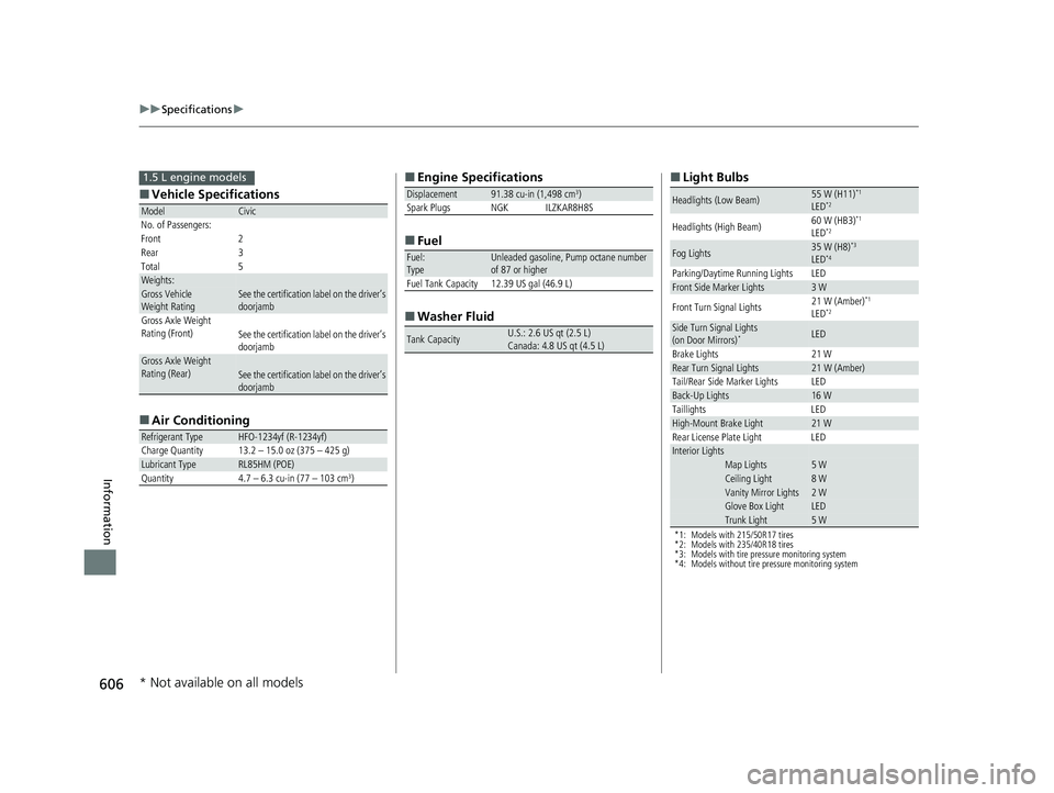 HONDA CIVIC SEDAN 2021  Owners Manual (in English) 606
uuSpecifications u
Information
■
Vehicle Specifications
■ Air Conditioning
ModelCivic
No. of Passengers:
Front 2
Rear 3
Total 5
Weights:Gross Vehicle 
Weight RatingSee the certification label 