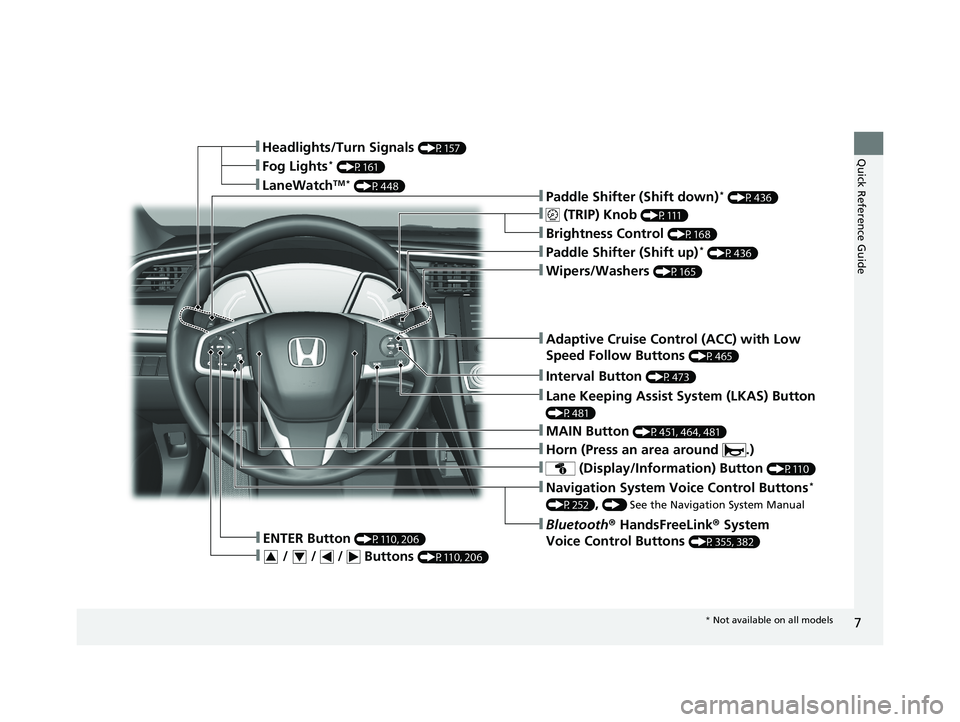 HONDA CIVIC SEDAN 2021  Owners Manual (in English) 7
Quick Reference Guide❚Headlights/Turn Signals (P157)
❚ (TRIP) Knob (P111)
❚Brightness Control (P168)
❚LaneWatchTM * (P448)
❚Fog Lights* (P161)
❚Wipers/Washers (P165)
❚ (Display/Informa