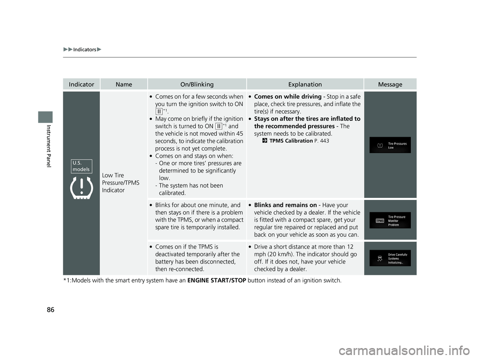 HONDA CIVIC SEDAN 2021  Owners Manual (in English) 86
uuIndicators u
Instrument Panel
*1:Models with the smart entry system have an  ENGINE START/STOP button instead of an ignition switch.
IndicatorNameOn/BlinkingExplanationMessage
Low Tire 
Pressure/