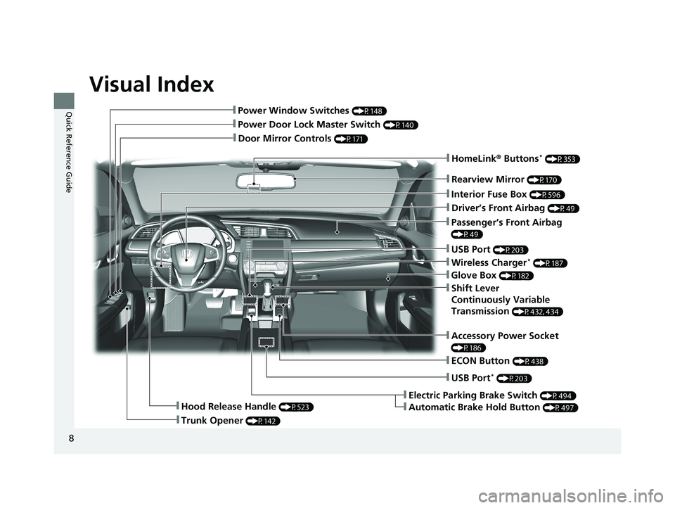 HONDA CIVIC SEDAN 2021  Owners Manual (in English) Visual Index
8
Quick Reference Guide
❚Door Mirror Controls (P171)
❚Passenger’s Front Airbag 
(P49)
❚Rearview Mirror (P170)
❚Accessory Power Socket 
(P186)
❚Hood Release Handle (P523)
❚Tr