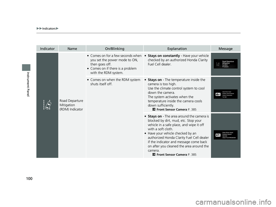 HONDA CLARITY FUEL CELL 2021 Owners Manual (in English) 100
uuIndicators u
Instrument Panel
IndicatorNameOn/BlinkingExplanationMessage
Road Departure
Mitigation
(RDM) Indicator
●Comes on for a few seconds when
you set the power mode to ON,
then goes HONDA CLARITY FUEL CELL 2021 Owners Manual (in English) 100
uuIndicators u
Instrument Panel
IndicatorNameOn/BlinkingExplanationMessage
Road Departure
Mitigation
(RDM) Indicator
●Comes on for a few seconds when
you set the power mode to ON,
then goes