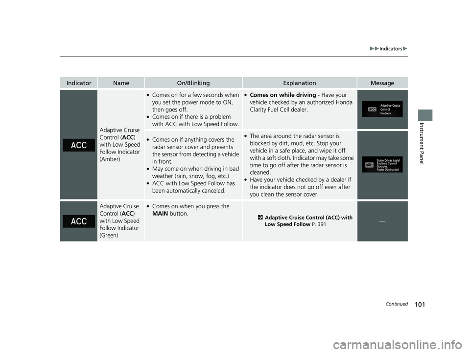 HONDA CLARITY FUEL CELL 2021 Owners Manual (in English) 101
uuIndicators u
Continued
Instrument Panel
IndicatorNameOn/BlinkingExplanationMessage
Adaptive Cruise
Control (ACC)
with Low Speed
Follow Indicator
(Amber)
●Comes on for a few seconds when
y HONDA CLARITY FUEL CELL 2021 Owners Manual (in English) 101
uuIndicators u
Continued
Instrument Panel
IndicatorNameOn/BlinkingExplanationMessage
Adaptive Cruise
Control (ACC)
with Low Speed
Follow Indicator
(Amber)
●Comes on for a few seconds when
y