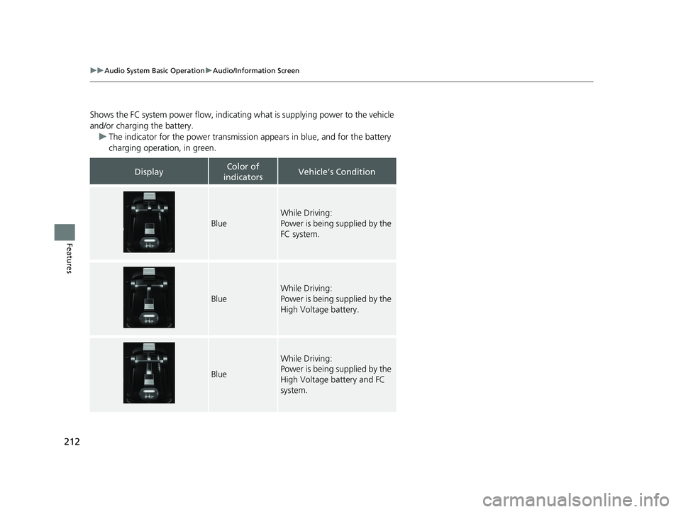 HONDA CLARITY FUEL CELL 2021  Owners Manual (in English) 212
uuAudio System Basic Operation uAudio/Information Screen
Features
Shows the FC system power flow, indicating  what is supplying power to the vehicle 
and/or charging the battery.  u The indicator 