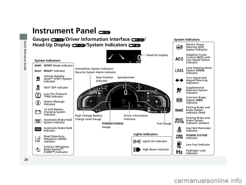HONDA CLARITY FUEL CELL 2021 (in English) Owners Guide 26
Quick Reference Guide
Instrument Panel (P 87)
Lights On Indicator
System Indicators
12-Volt Battery
Charging System
IndicatorAnti-lock Brake
System (
ABS)
Indicator
Vehicle Stability
Assist
TM HONDA CLARITY FUEL CELL 2021 (in English) Owners Guide 26
Quick Reference Guide
Instrument Panel (P 87)
Lights On Indicator
System Indicators
12-Volt Battery
Charging System
IndicatorAnti-lock Brake
System (
ABS)
Indicator
Vehicle Stability
Assist
TM