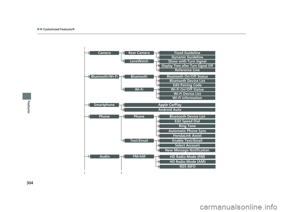 HONDA CLARITY FUEL CELL 2021 Owners Manual (in English) 304
uuCustomized Features u
Features
Bluetooth On/Off Status
Bluetooth Device List
Edit Pairing Code
Wi-Fi On/Off Status
Wi-Fi Device List
Bluetooth/Wi-Fi
Wi-Fi Information
Bluetooth Device List
Edit HONDA CLARITY FUEL CELL 2021 Owners Manual (in English) 304
uuCustomized Features u
Features
Bluetooth On/Off Status
Bluetooth Device List
Edit Pairing Code
Wi-Fi On/Off Status
Wi-Fi Device List
Bluetooth/Wi-Fi
Wi-Fi Information
Bluetooth Device List
Edit
