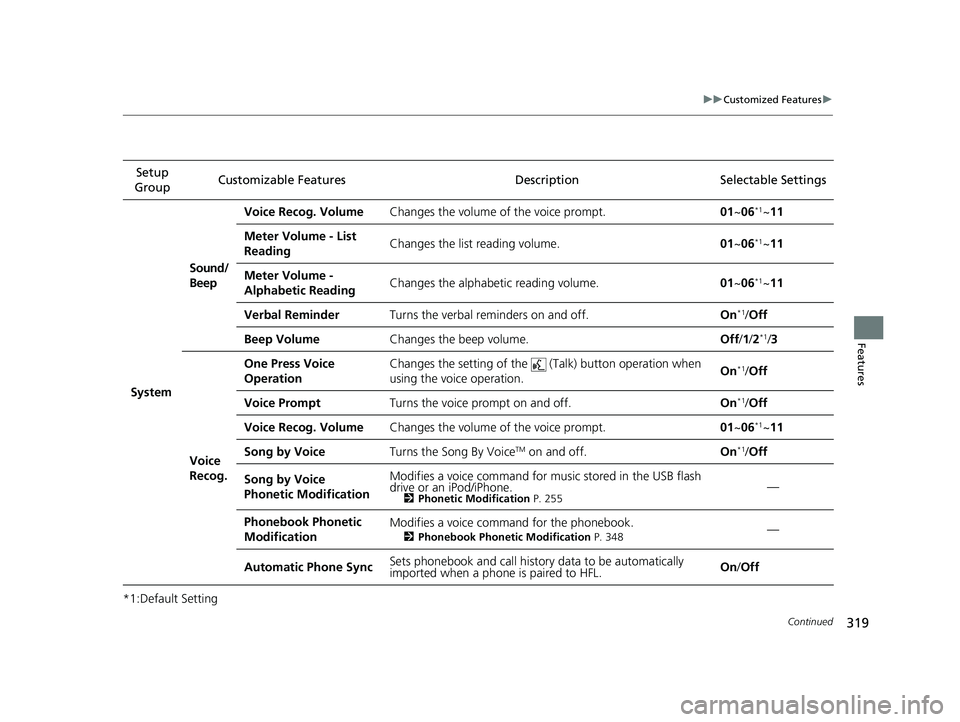 HONDA CLARITY FUEL CELL 2021 Owners Manual (in English) 319
uuCustomized Features u
Continued
Features
*1:Default SettingSetup
Group Customizable Features Descri
ption Selectable Settings
System Sound/
Beep
Voice Recog. Volume
Changes the volume of the vo HONDA CLARITY FUEL CELL 2021 Owners Manual (in English) 319
uuCustomized Features u
Continued
Features
*1:Default SettingSetup
Group Customizable Features Descri
ption Selectable Settings
System Sound/
Beep
Voice Recog. Volume
Changes the volume of the vo