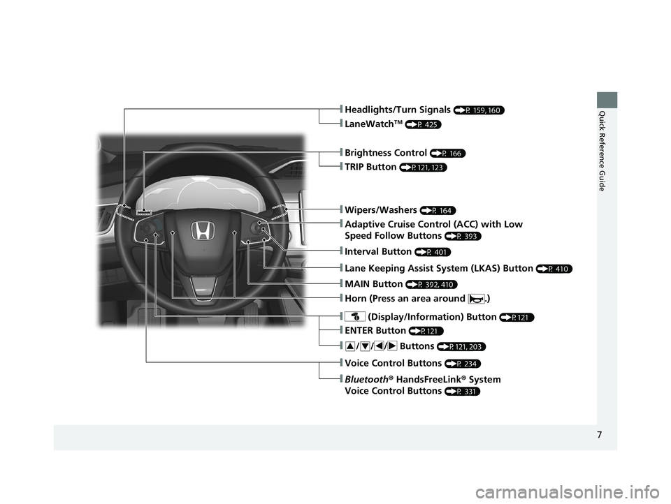 HONDA CLARITY FUEL CELL 2021  Owners Manual (in English) 7
Quick Reference Guide
❚Wipers/Washers (P 164)
❚Headlights/Turn Signals (P 159, 160)
❚Brightness Control (P 166)
❚LaneWatchTM (P 425)
❚TRIP Button (P121, 123)
❚Adaptive Cruise Control (AC