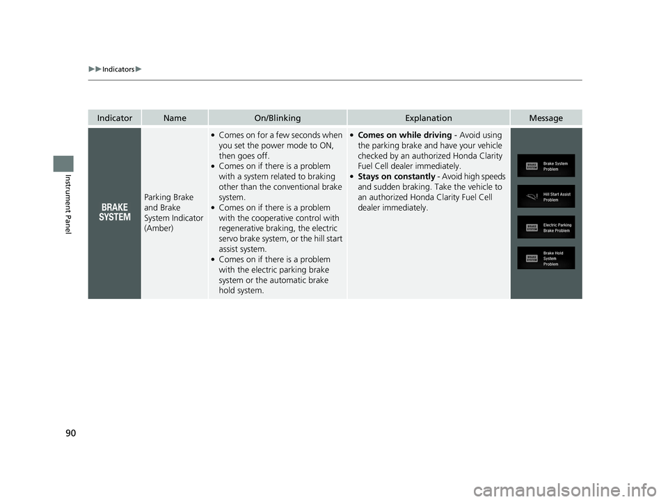 HONDA CLARITY FUEL CELL 2021 (in English) Owners Manual 90
uuIndicators u
Instrument Panel
IndicatorNameOn/BlinkingExplanationMessage
Parking Brake
and Brake
System Indicator
(Amber)
●Comes on for a few seconds when
you set the power mode to ON,
the HONDA CLARITY FUEL CELL 2021 (in English) Owners Manual 90
uuIndicators u
Instrument Panel
IndicatorNameOn/BlinkingExplanationMessage
Parking Brake
and Brake
System Indicator
(Amber)
●Comes on for a few seconds when
you set the power mode to ON,
the