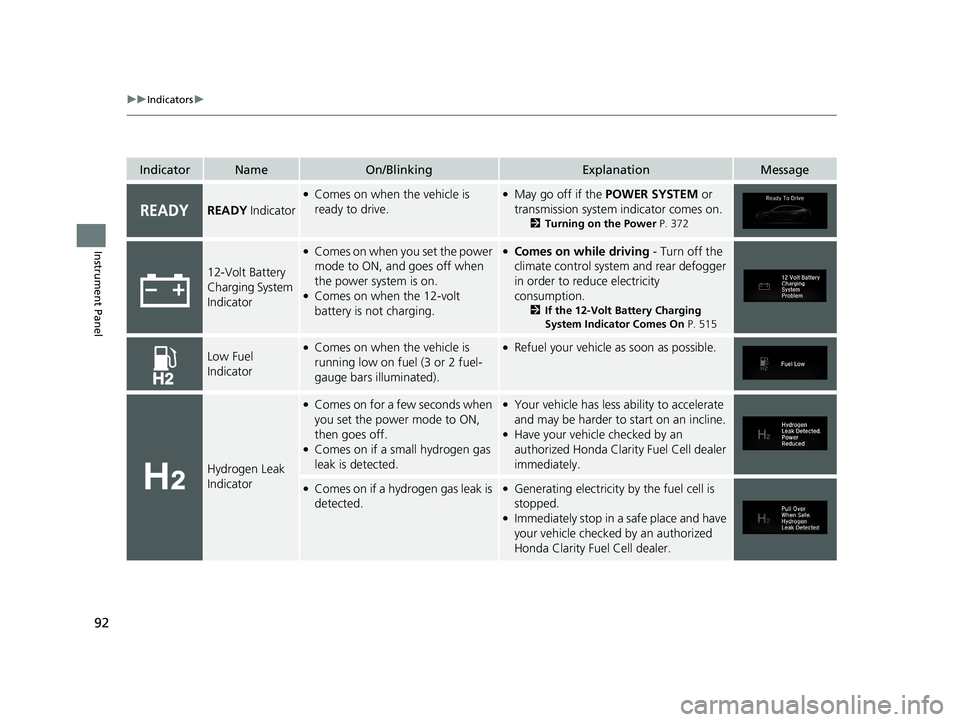 HONDA CLARITY FUEL CELL 2021 (in English) Owners Manual 92
uuIndicators u
Instrument Panel
IndicatorNameOn/BlinkingExplanationMessage
READY Indicator
●Comes on when the vehicle is
ready to drive.●May go off if the POWER SYSTEM or
transmission syste HONDA CLARITY FUEL CELL 2021 (in English) Owners Manual 92
uuIndicators u
Instrument Panel
IndicatorNameOn/BlinkingExplanationMessage
READY Indicator
●Comes on when the vehicle is
ready to drive.●May go off if the POWER SYSTEM or
transmission syste