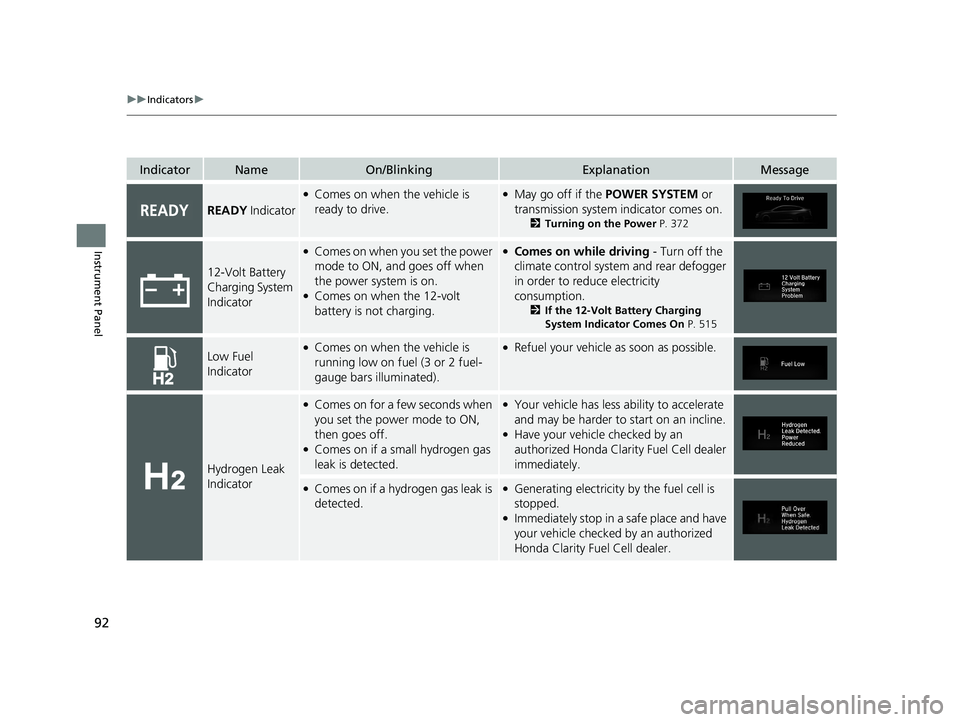 HONDA CLARITY FUEL CELL 2021  Owners Manual (in English) 92
uuIndicators u
Instrument Panel
IndicatorNameOn/BlinkingExplanationMessage
READY Indicator
●Comes on when the vehicle is 
ready to drive.●May go off if the  POWER SYSTEM  or 
transmission syste