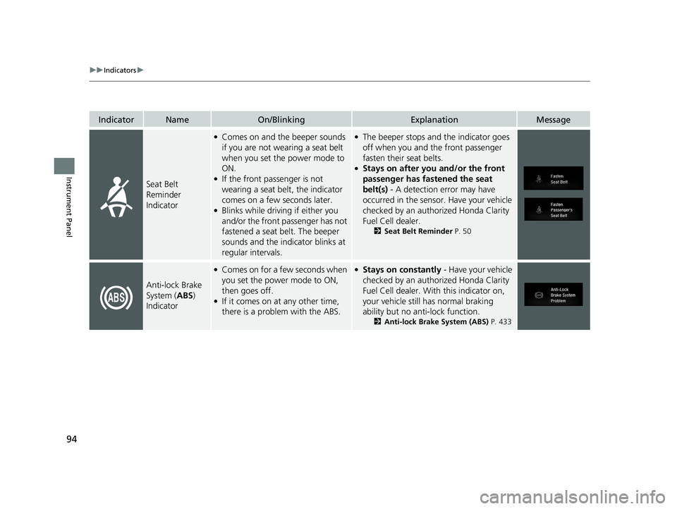 HONDA CLARITY FUEL CELL 2021 (in English) Owners Manual 94
uuIndicators u
Instrument Panel
IndicatorNameOn/BlinkingExplanationMessage
Seat Belt
Reminder
Indicator
●Comes on and the beeper sounds
if you are not wearing a seat belt
when you set the pow HONDA CLARITY FUEL CELL 2021 (in English) Owners Manual 94
uuIndicators u
Instrument Panel
IndicatorNameOn/BlinkingExplanationMessage
Seat Belt
Reminder
Indicator
●Comes on and the beeper sounds
if you are not wearing a seat belt
when you set the pow