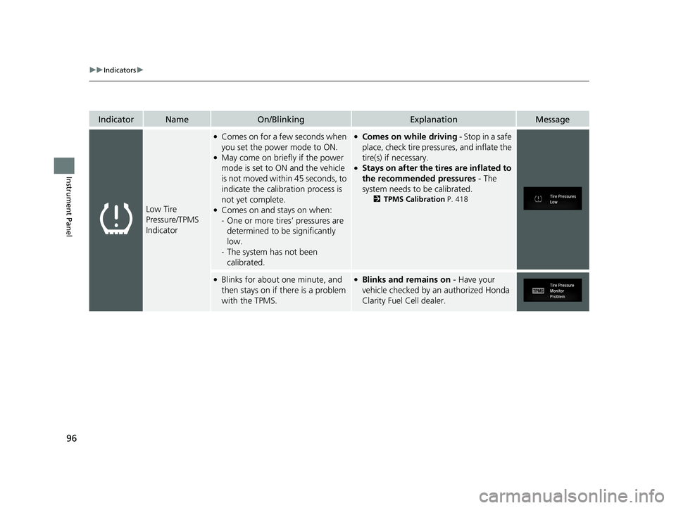 HONDA CLARITY FUEL CELL 2021 (in English) Owners Manual 96
uuIndicators u
Instrument Panel
IndicatorNameOn/BlinkingExplanationMessage
Low Tire
Pressure/TPMS
Indicator
●Comes on for a few seconds when
you set the power mode to ON.
●May come on briefl HONDA CLARITY FUEL CELL 2021 (in English) Owners Manual 96
uuIndicators u
Instrument Panel
IndicatorNameOn/BlinkingExplanationMessage
Low Tire
Pressure/TPMS
Indicator
●Comes on for a few seconds when
you set the power mode to ON.
●May come on briefl