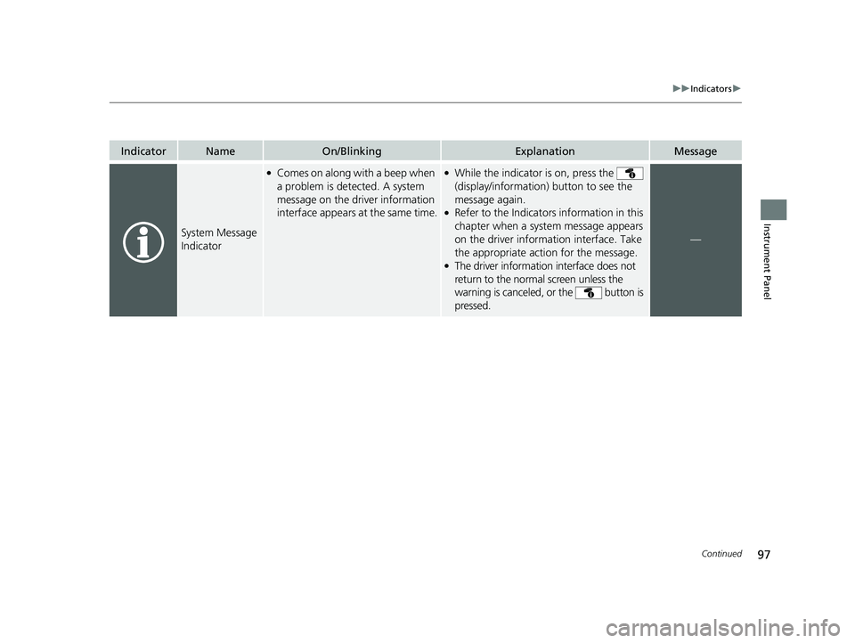 HONDA CLARITY FUEL CELL 2021 (in English) Owners Manual 97
uuIndicators u
Continued
Instrument Panel
IndicatorNameOn/BlinkingExplanationMessage
System Message
Indicator
●Comes on along with a beep when
a problem is detected. A system
message on the dr HONDA CLARITY FUEL CELL 2021 (in English) Owners Manual 97
uuIndicators u
Continued
Instrument Panel
IndicatorNameOn/BlinkingExplanationMessage
System Message
Indicator
●Comes on along with a beep when
a problem is detected. A system
message on the dr