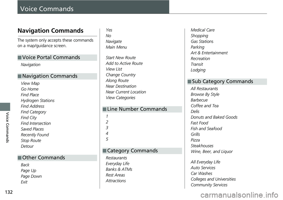 HONDA CLARITY FUEL CELL 2021  Navigation Manual (in English) 132
Voice Commands
Voice Commands
Navigation Commands
The system only accepts these commands 
on a map/guidance screen.Navigation
View Map
Go Home
Find Place
Hydrogen Stations
Find Address
Find Catego