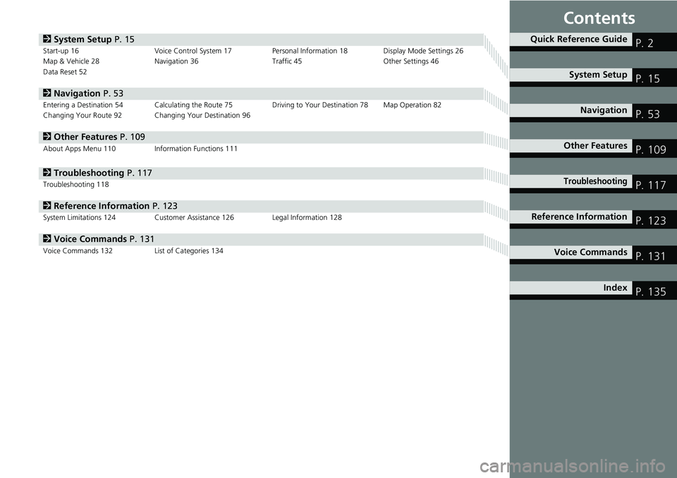 HONDA CLARITY FUEL CELL 2021 Navigation Manual (in English) Contents
2System Setup P. 15Start-up 16 Voice Control System 17 Personal Information 18 Display Mode Settings 26
Map & Vehicle 28 Navigation 36 Traffic 45Other Settings 46
Data Reset 52
2 Navigation HONDA CLARITY FUEL CELL 2021 Navigation Manual (in English) Contents
2System Setup P. 15Start-up 16 Voice Control System 17 Personal Information 18 Display Mode Settings 26
Map & Vehicle 28 Navigation 36 Traffic 45Other Settings 46
Data Reset 52
2 Navigation