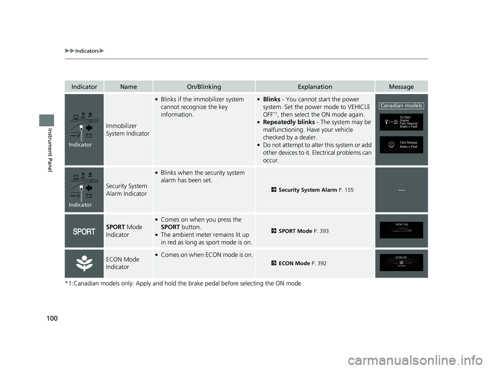 HONDA CLARITY PLUG-IN 2021  Owners Manual (in English) 100
uuIndicators u
Instrument Panel
*1:Canadian models only: Apply and hold the  brake pedal before selecting the ON mode.
IndicatorNameOn/BlinkingExplanationMessage
Immobilizer 
System Indicator
●B